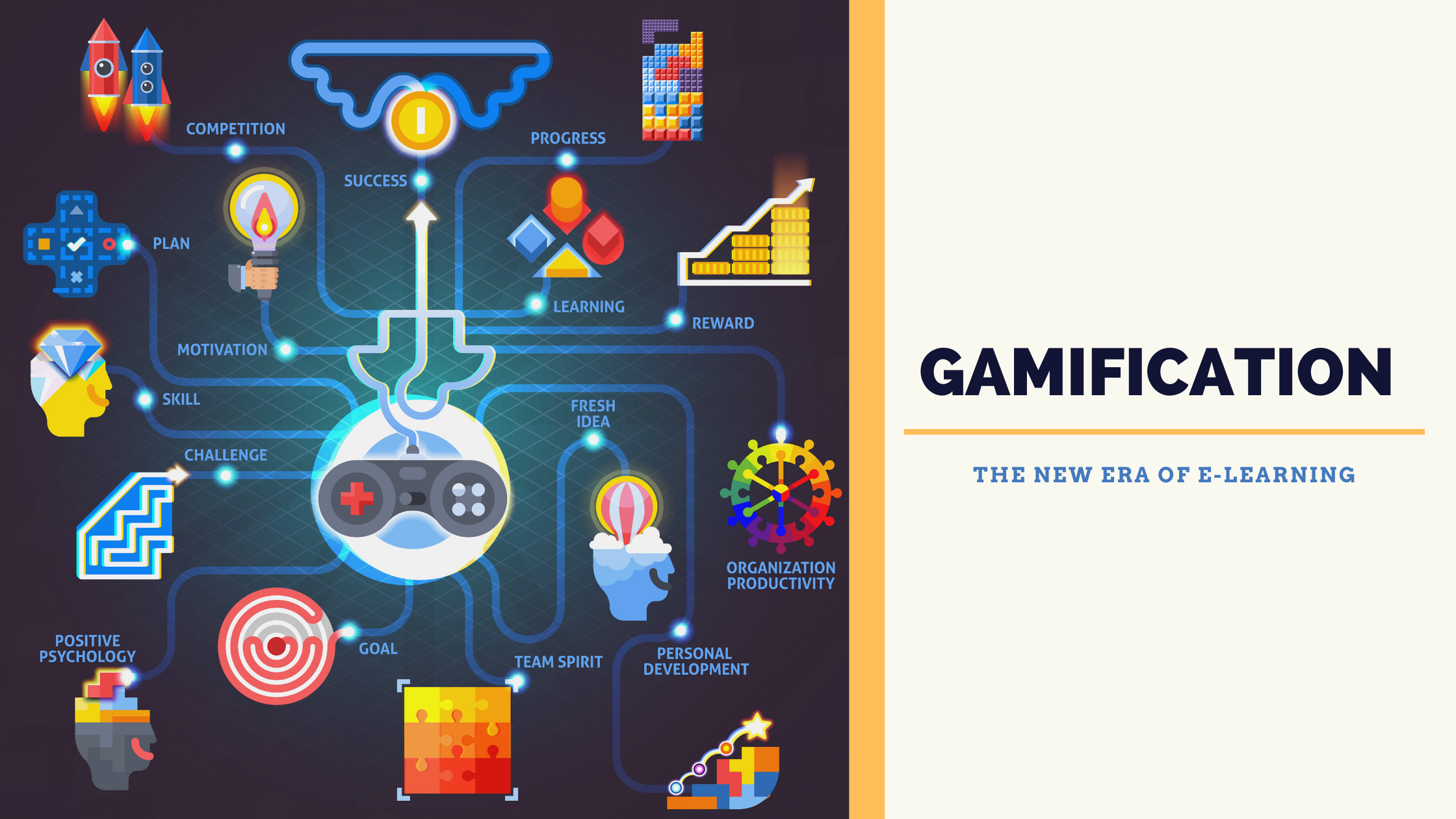Gamification at Students Factory